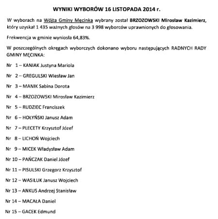 Wyniki wyborów