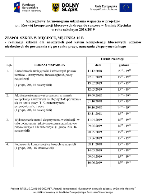 mecinka szczegolowy harmonogram szkolenia 2018 1