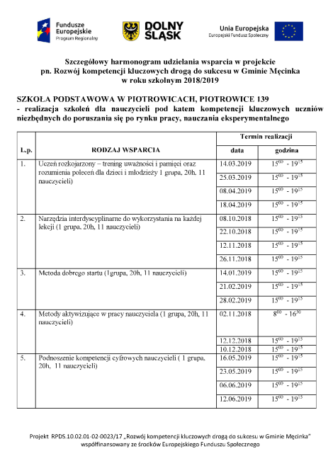 Szczegółowy harmonogram udzielania wsparcia w projekcie pn. Rozwój kompetencji kluczowych drogą do sukcesu 2018/2019