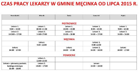 Czas pracy lekarzy w Gminie Męcinka od lipca 2015 r.