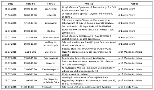 Terminy spotkań konsultacyjnych w ramach konsultacji społecznych „Strategii Rozwoju Sudety 2030”