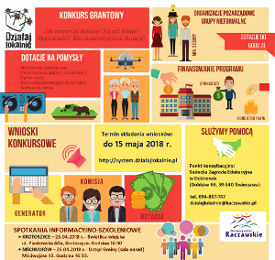 Regionalny konkurs dla organizacji pozarządowych i grup nieformalnych – Działaj Lokalnie – edycja 2018