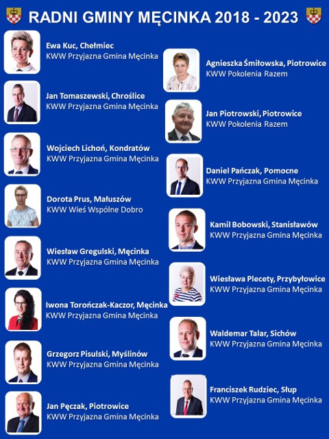 Radni Gminy Męcinka 2018-2023
