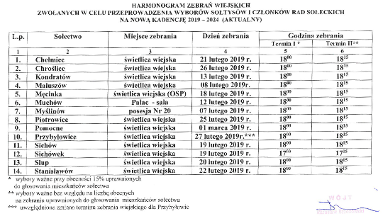 Aktualny harmonogram zebrań wiejskich