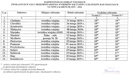 Harmonogram zebran wiejskich