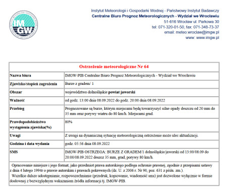 Ostrzeżenie meteorologiczne