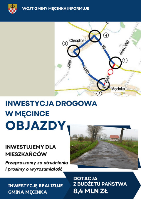 Inwestycja drogowa