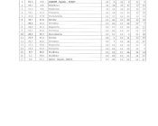 wyscig-pajda-chleba003