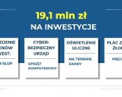 Proinwestycyjny BUDŻET GMINY MĘCINKA na 2025 r.