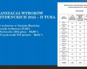 info-czerwiec2025-011